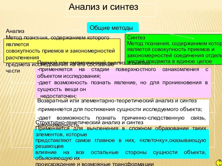 Анализ и синтез Общие методы Анализ Метод познания, содержанием которого является совокупность