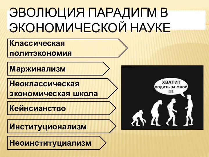 ЭВОЛЮЦИЯ ПАРАДИГМ В ЭКОНОМИЧЕСКОЙ НАУКЕ Классическая политэкономия Маржинализм Неоклассическая экономическая школа Кейнсианство Институционализм Неоинституциализм