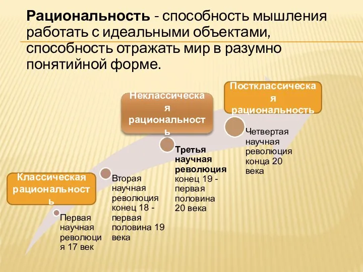 Рациональность - способность мышления работать с идеальными объектами, способность отражать мир в