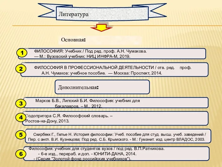 Литература Основная: ФИЛОСОФИЯ: Учебник / Под ред. проф. А.Н. Чумакова. — М.: