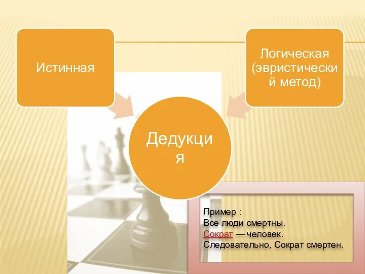 Пример : Все люди смертны. Сократ — человек. Следовательно, Сократ смертен.