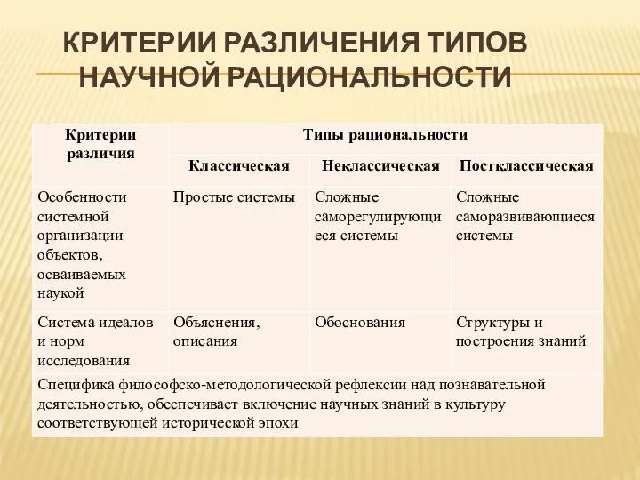 КРИТЕРИИ РАЗЛИЧЕНИЯ ТИПОВ НАУЧНОЙ РАЦИОНАЛЬНОСТИ