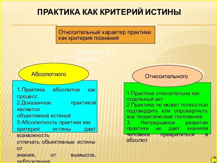 ПРАКТИКА КАК КРИТЕРИЙ ИСТИНЫ Относительный характер практики как критерия познания Проявляется в