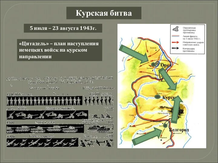 Курская битва «Цитадель» – план наступления немецких войск на курском направлении Курск