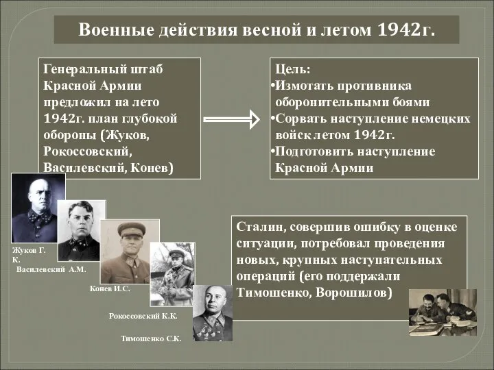 Военные действия весной и летом 1942г. Генеральный штаб Красной Армии предложил на