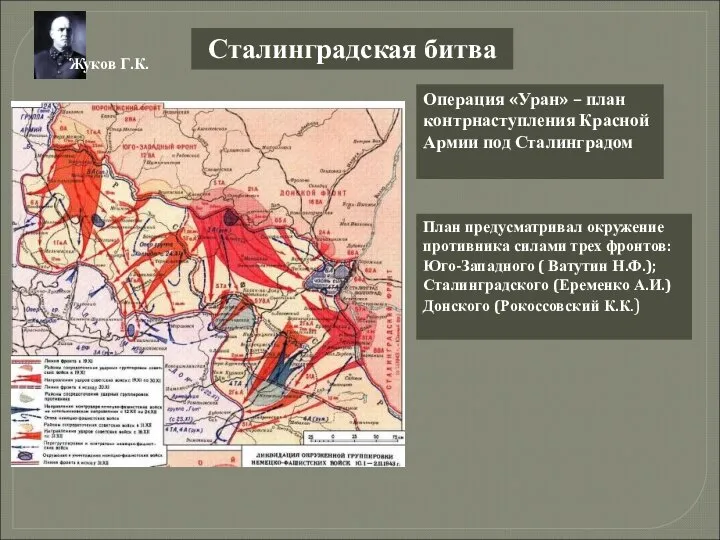 Сталинградская битва Операция «Уран» – план контрнаступления Красной Армии под Сталинградом Жуков