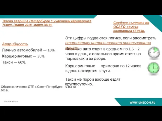 Число аварий в Петербурге с участием каршеринга 76шт. (март 2018- март 2019).