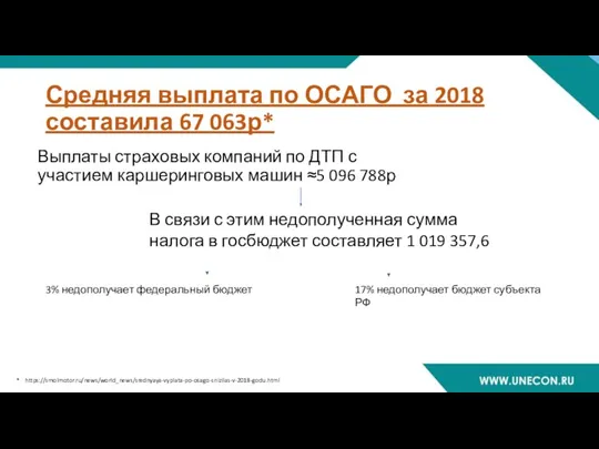 Средняя выплата по ОСАГО за 2018 составила 67 063р* Выплаты страховых компаний