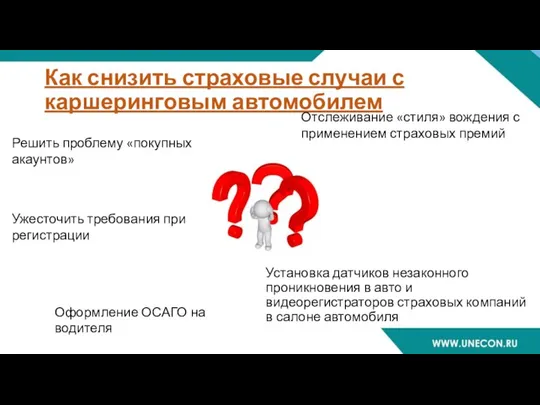 Как снизить страховые случаи с каршеринговым автомобилем Установка датчиков незаконного проникновения в