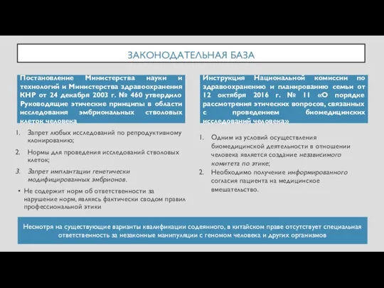 ЗАКОНОДАТЕЛЬНАЯ БАЗА Запрет любых исследований по репродуктивному клонированию; Нормы для проведения исследований