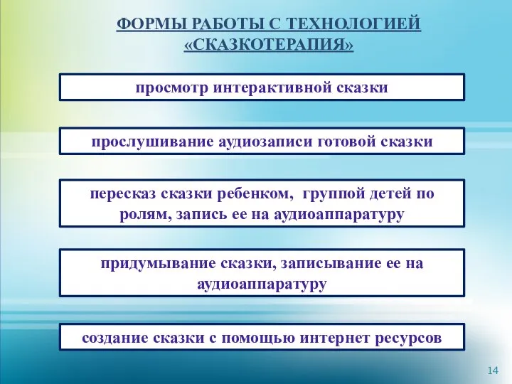 ФОРМЫ РАБОТЫ С ТЕХНОЛОГИЕЙ «СКАЗКОТЕРАПИЯ» просмотр интерактивной сказки пересказ сказки ребенком, группой