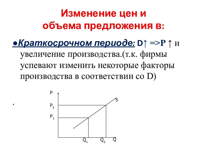 Изменение цен и объема предложения в: ●Краткосрочном периоде: D↑ =>P ↑ и