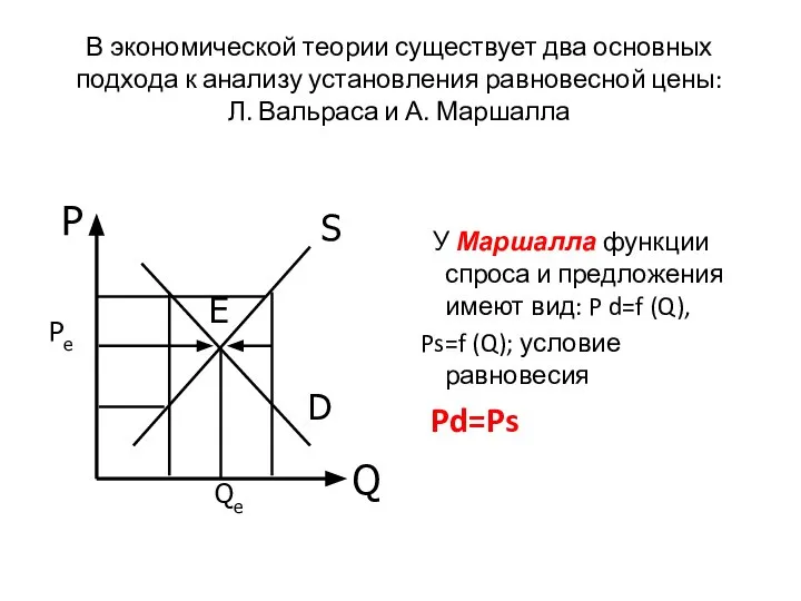 В экономической теории существует два основных подхода к анализу установления равновесной цены: