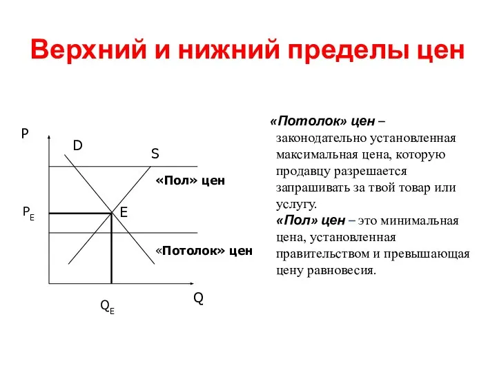 Верхний и нижний пределы цен «Потолок» цен – законодательно установленная максимальная цена,