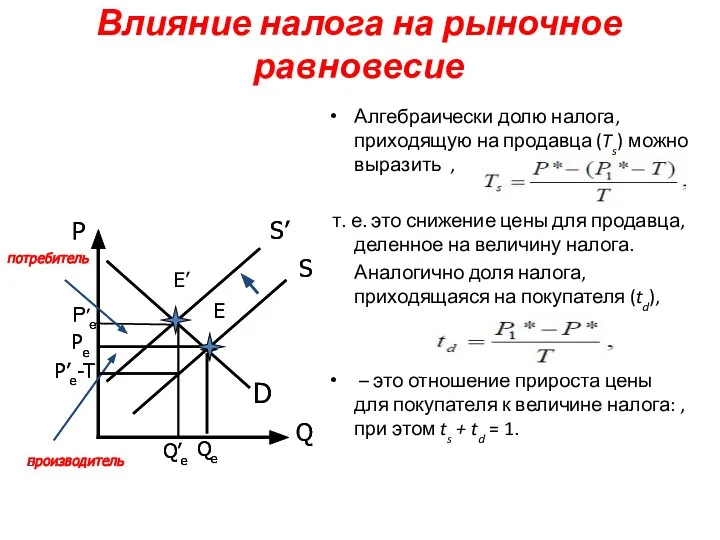 Влияние налога на рыночное равновесие Алгебраически долю налога, приходящую на продавца (Ts)