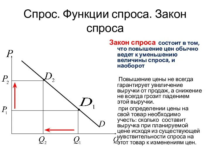 Спрос. Функции спроса. Закон спроса Закон спроса состоит в том, что повышение