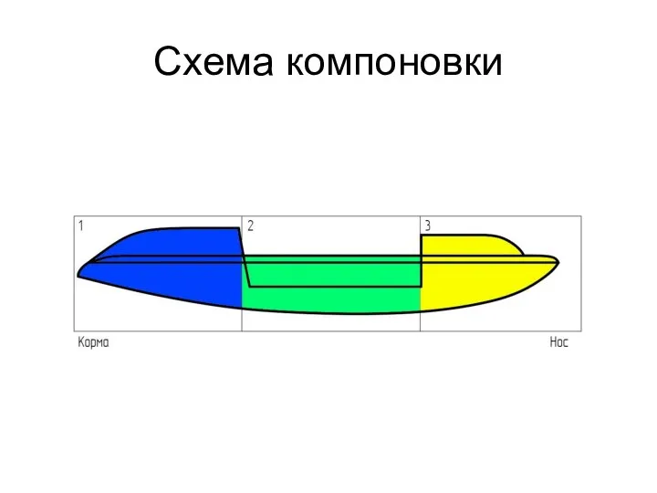 Схема компоновки