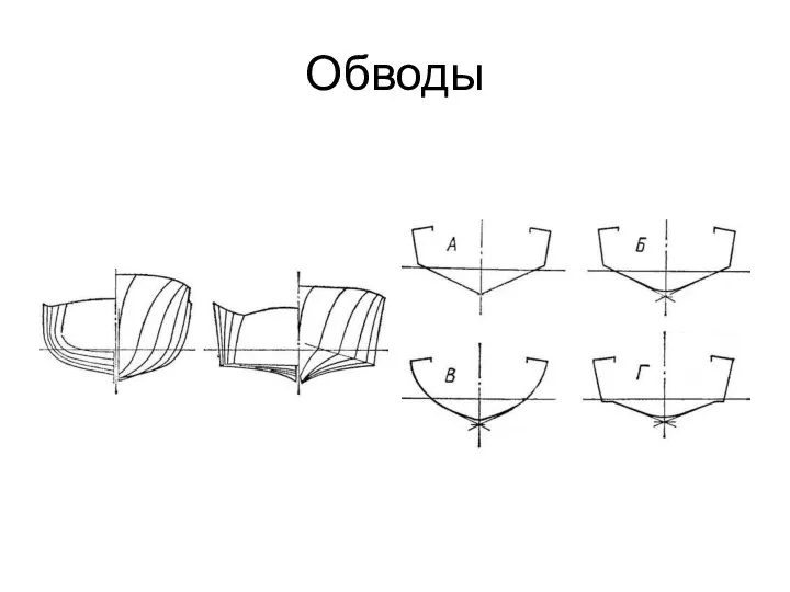 Обводы