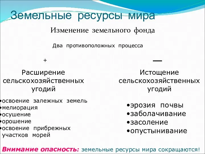 Земельные ресурсы мира Изменение земельного фонда Два противоположных процесса Расширение сельскохозяйственных угодий