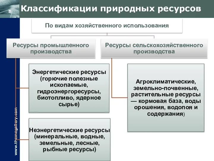 Классификации природных ресурсов