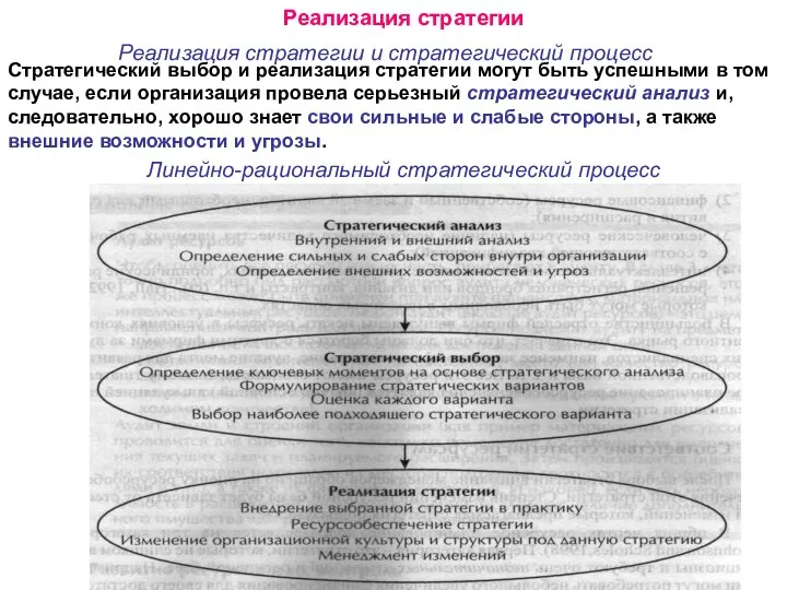 Реализация стратегии Реализация стратегии и стратегический процесс Стратегический выбор и реализация стратегии