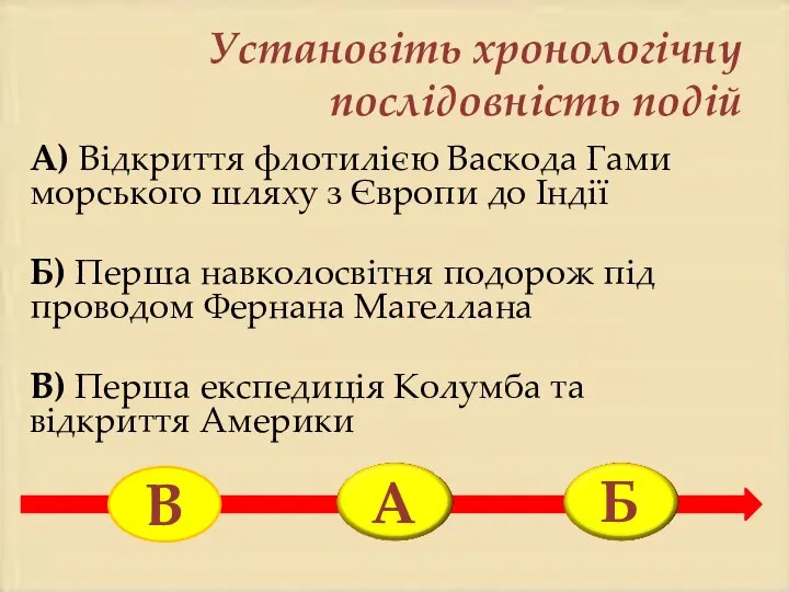 Установіть хронологічну послідовність подій А) Відкриття флотилією Васкода Гами морського шляху з