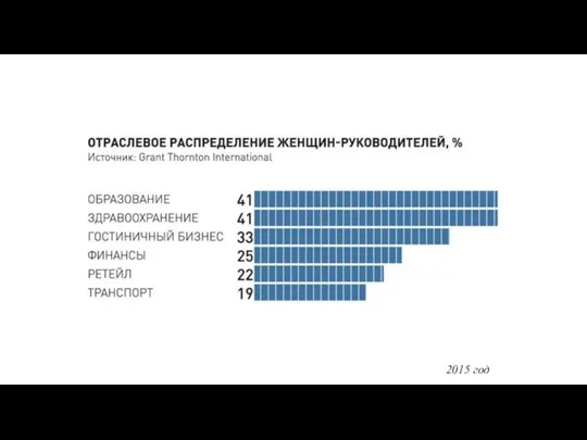 2015 год