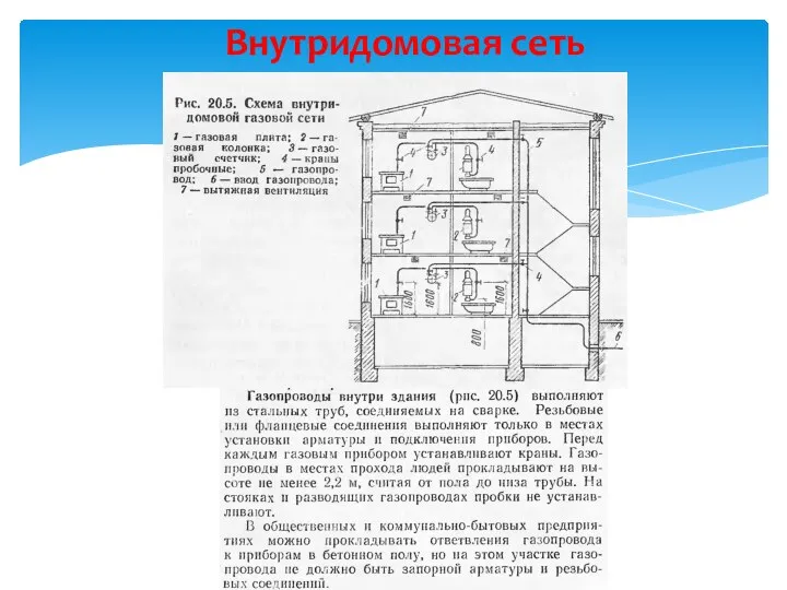 Внутридомовая сеть