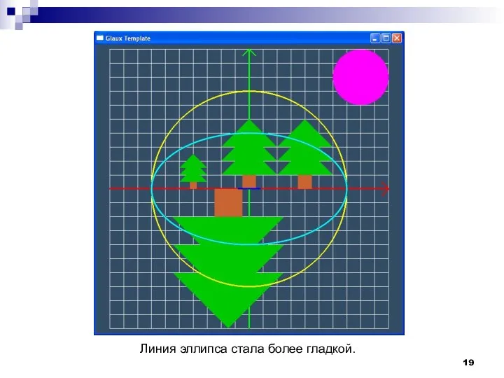 Линия эллипса стала более гладкой.