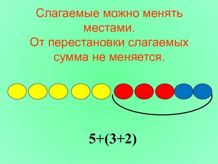 Слагаемые можно менять местами. От перестановки слагаемых сумма не меняется. 5+(3+2)