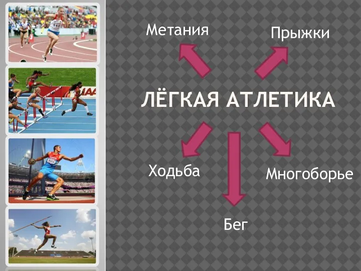 ЛЁГКАЯ АТЛЕТИКА Прыжки Бег Многоборье Ходьба Метания