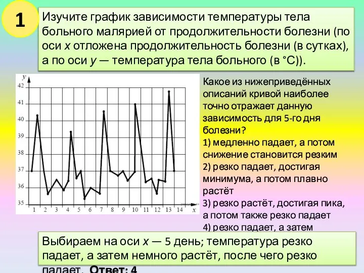 Изучите график зависимости температуры тела больного малярией от продолжительности болезни (по оси