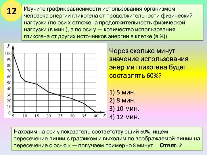 Изучите график зависимости использования организмом человека энергии гликогена от продолжительности физический нагрузки