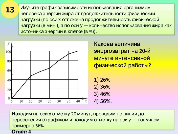 Изучите график зависимости использования организмом человека энергии жира от продолжительности физический нагрузки