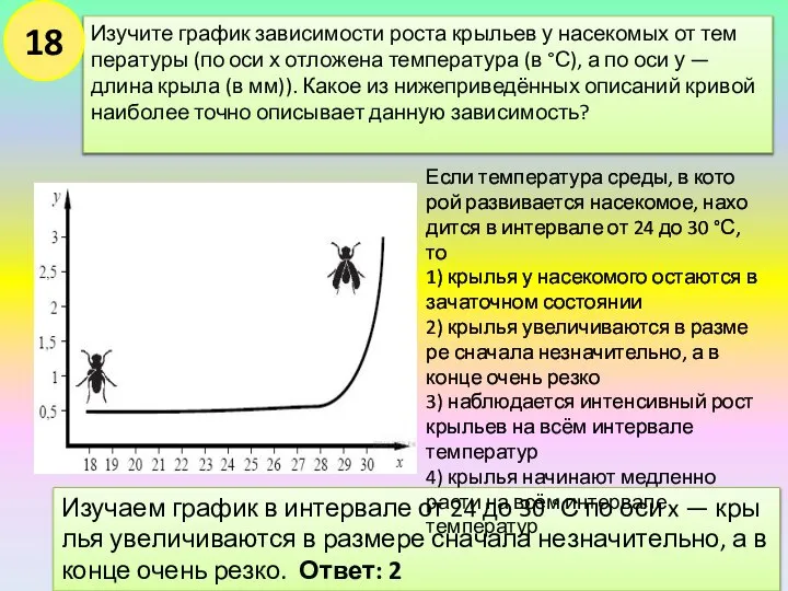 Изучите гра­фик за­ви­си­мо­сти роста кры­льев у на­се­ко­мых от тем­пе­ра­ту­ры (по оси х