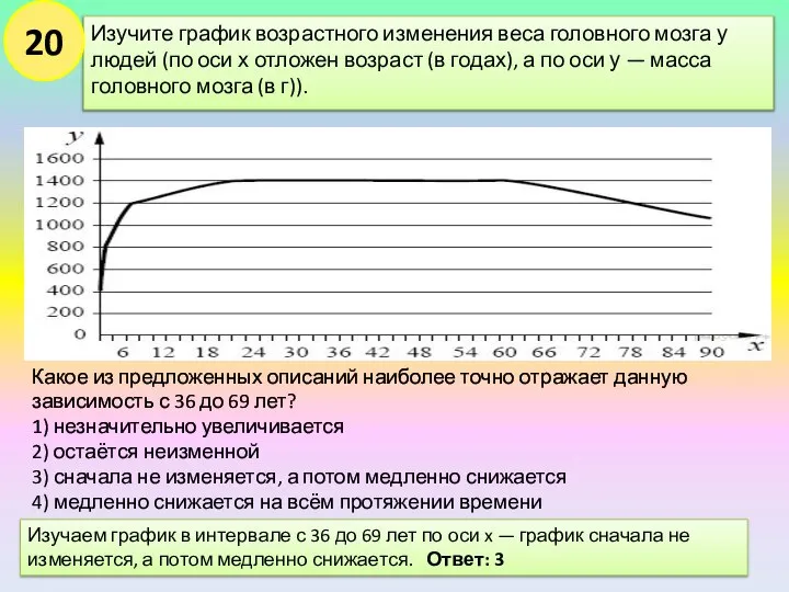 Изучите график возрастного изменения веса головного мозга у людей (по оси х