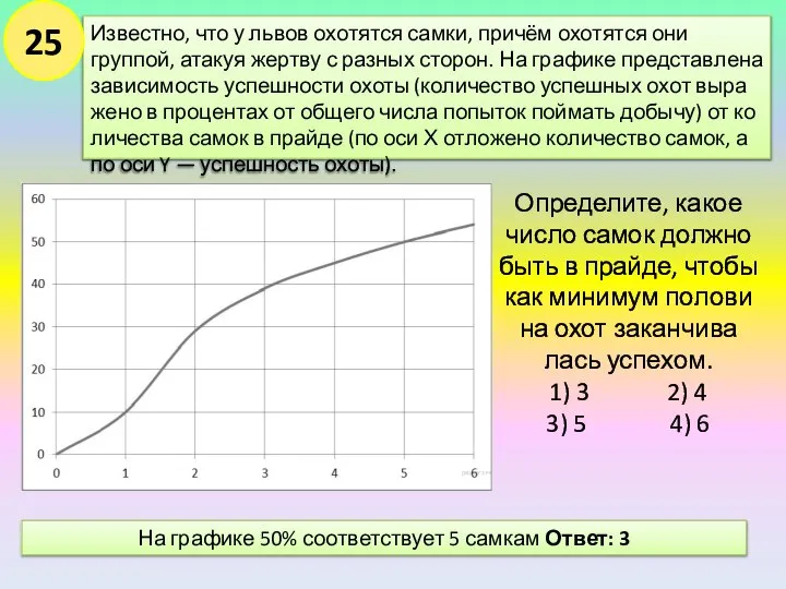 Известно, что у львов охо­тят­ся самки, причём охо­тят­ся они группой, ата­куя жерт­ву