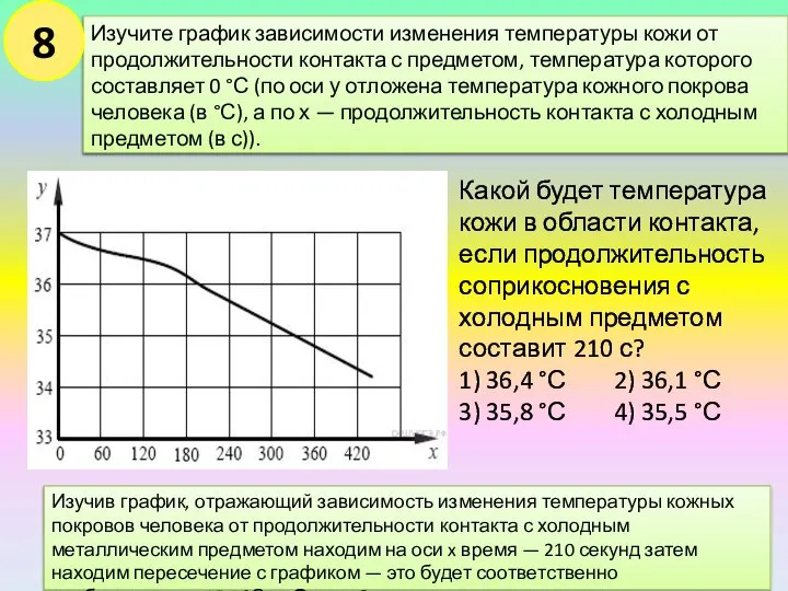 Изучите график зависимости изменения температуры кожи от продолжительности контакта с предметом, температура