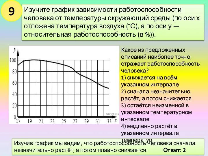 Изучите график зависимости работоспособности человека от температуры окружающий среды (по оси х