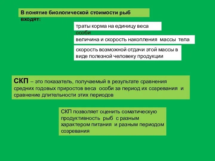 В понятие биологической стоимости рыб входят: траты корма на единицу веса особи