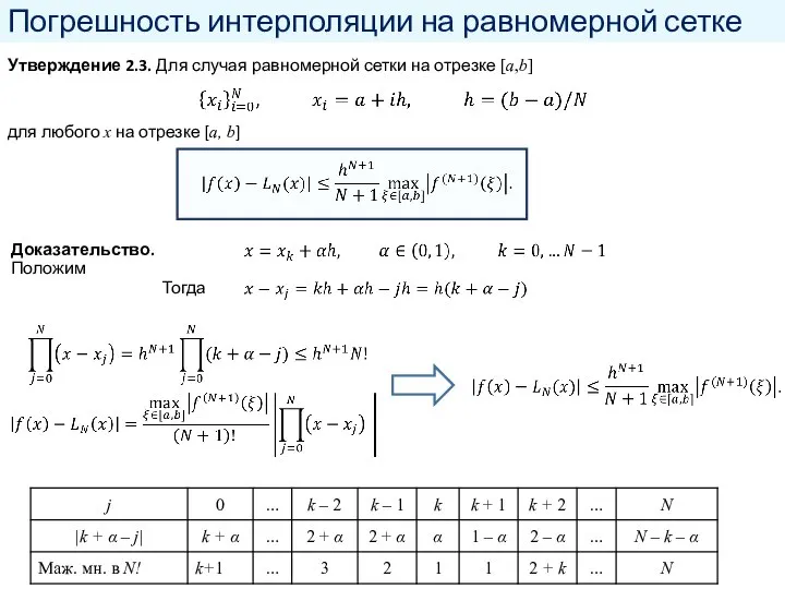 Погрешность интерполяции на равномерной сетке Утверждение 2.3. Для случая равномерной сетки на