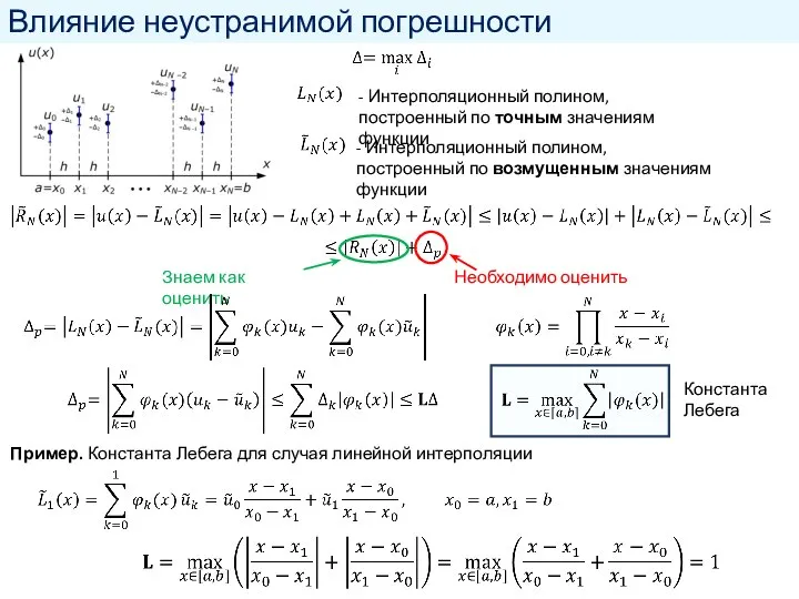 Влияние неустранимой погрешности Знаем как оценить Необходимо оценить Константа Лебега Пример. Константа