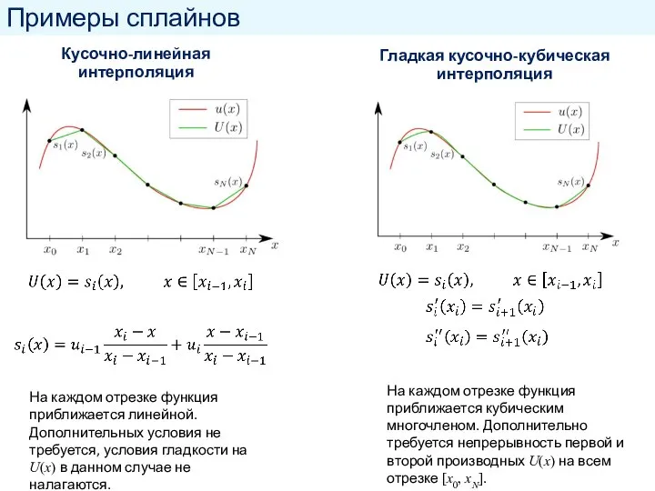 Примеры сплайнов На каждом отрезке функция приближается линейной. Дополнительных условия не требуется,