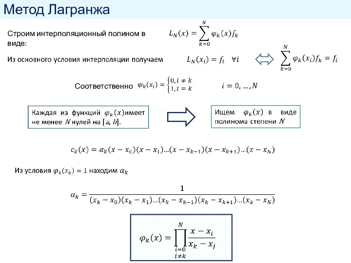 Метод Лагранжа