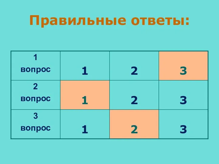 Правильные ответы: