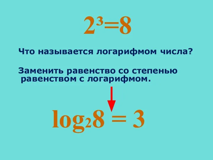 2³=8 Что называется логарифмом числа? Заменить равенство со степенью равенством с логарифмом. log28 = 3