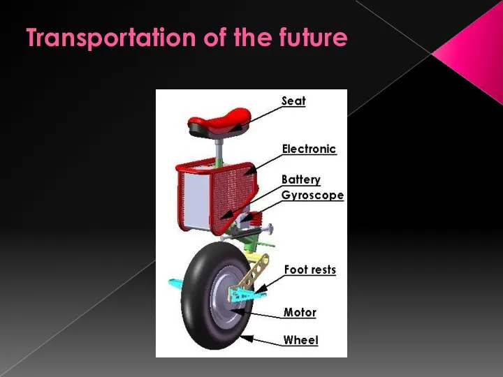 Transportation of the future