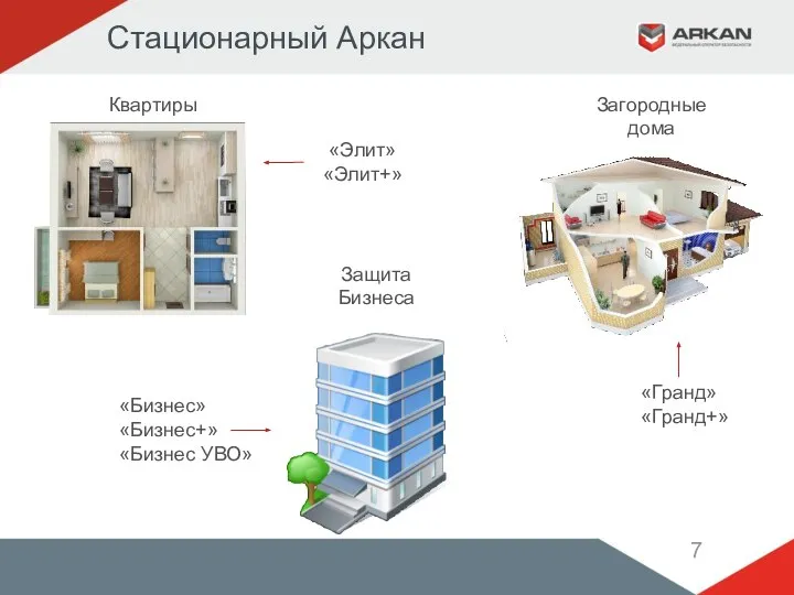 Стационарный Аркан Квартиры Загородные дома Защита Бизнеса «Элит» «Элит+» «Гранд» «Гранд+» «Бизнес» «Бизнес+» «Бизнес УВО»