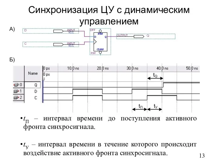 Синхронизация ЦУ с динамическим управлением tП – интервал времени до поступления активного