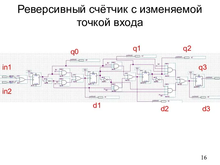 Реверсивный счётчик с изменяемой точкой входа in1 in2 q0 d1 q1 d2 d3 q2 q3